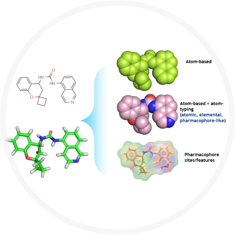 Ligand-based Drug Discovery | Jubilant Biosys